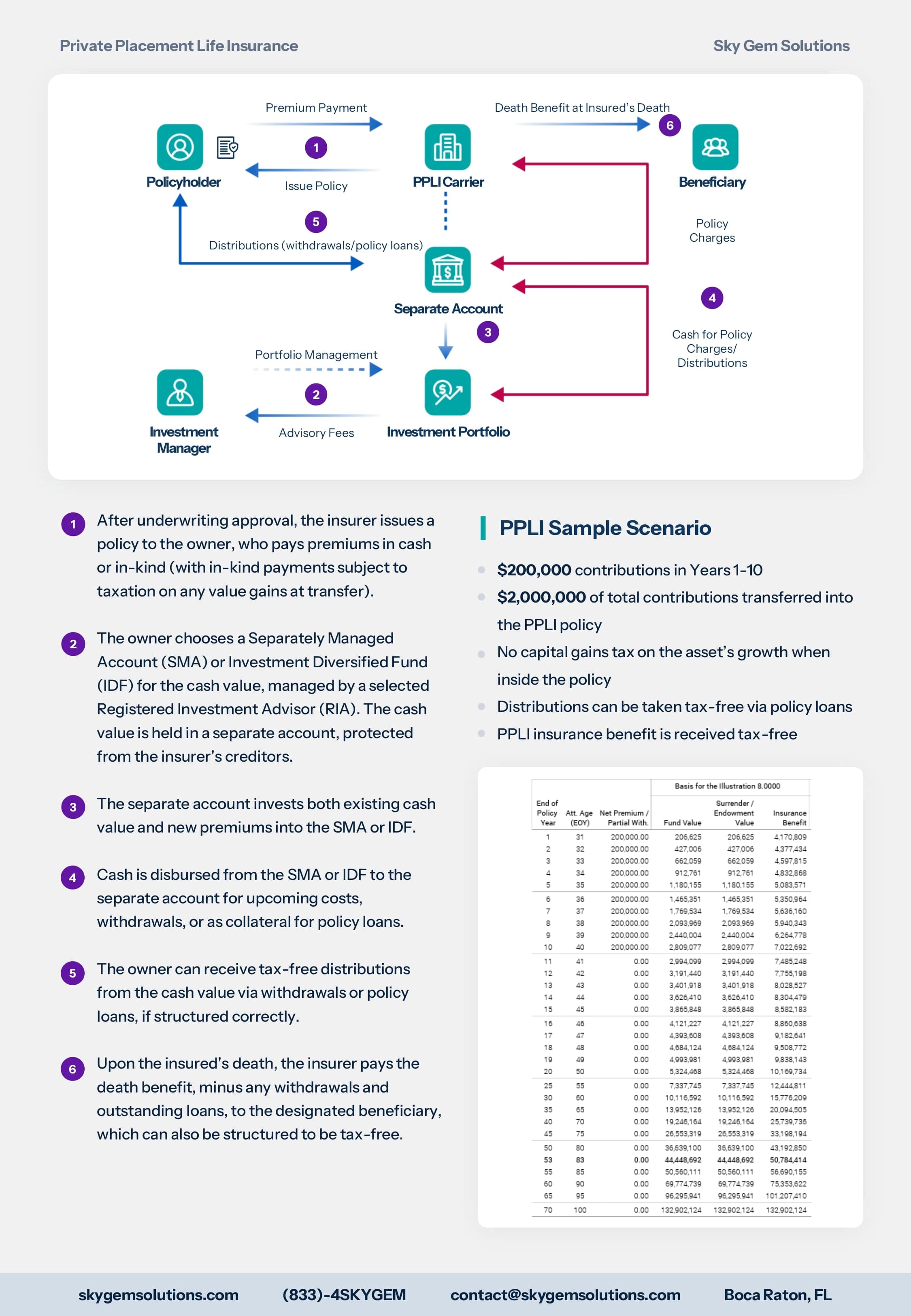 PPLI Document Page 2
